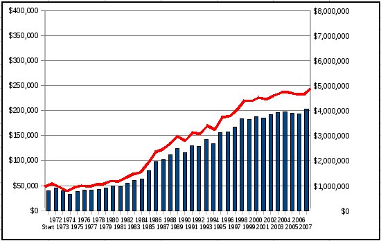 Vanguard Glide Path Chart