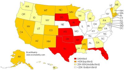 Federal Bankruptcy Exemptions Chart